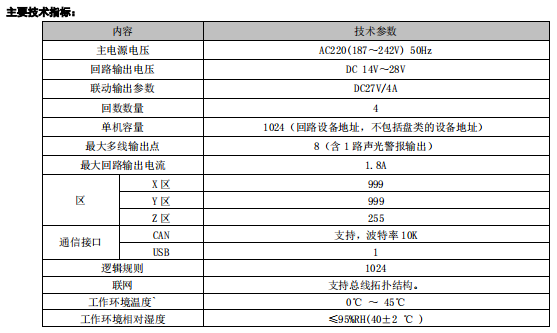 利達(dá)JB-QB-LD988ENM 火災(zāi)報(bào)警控制器/消防聯(lián)動(dòng)控制器接線技術(shù)