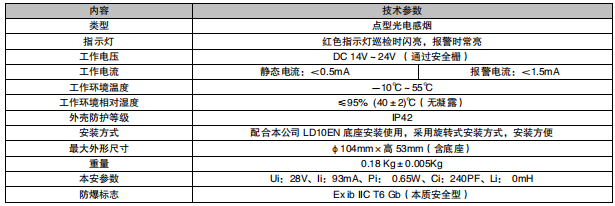 利達(dá)JTY-GM-LD3000EN/C 點(diǎn)型光電感煙火災(zāi)探測(cè)器（防爆型）接線安裝技術(shù)