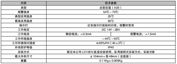 利達(dá)JTW-ZDM-LD3300EN/C 點(diǎn)型感溫火災(zāi)探測(cè)器（A2S）（編碼型）接線安裝技術(shù)
