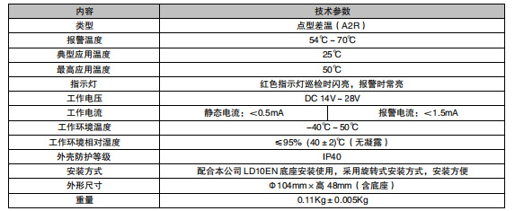 利達(dá)JTW-ZOM-LD3300EC 點(diǎn)型感溫火災(zāi)探測(cè)器 （A2R）（編碼型）