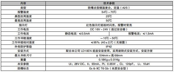 利達(dá)JTF-GDF/LD3200E 點(diǎn)型復(fù)合式感煙感溫火災(zāi)探測(cè)器（防爆型）（本安防爆，編碼型）