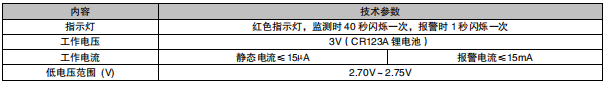 利達(dá)JTY-GF-LD3902EN 獨立式光電感煙火災(zāi)探測報警器接線安裝技術(shù)