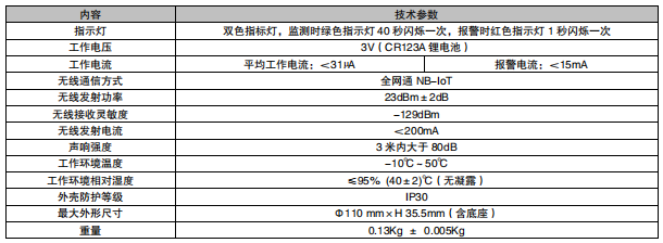 利達(dá)JTY-GF-LD3901EB 獨立式光電感煙火災(zāi)探測報警器接線安裝技術(shù)