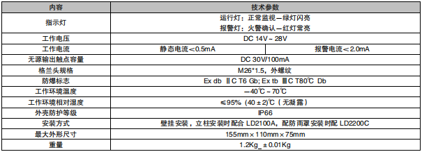 利達J-SA B-M-LD2000ED手動火災(zāi)報警按鈕（隔爆型）接線安裝技術(shù)