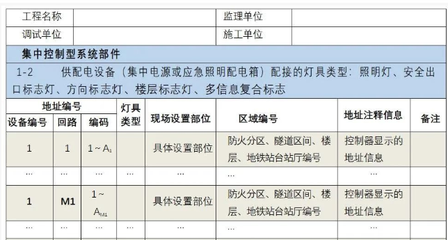 拒絕不符合國標產(chǎn)品！請核查應(yīng)急照明疏散產(chǎn)品驗收必備的三個功能