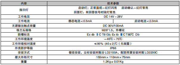 利達(dá)J-SA B-M-LD2002ED消火栓按鈕（隔爆型）接線安裝技術(shù)
