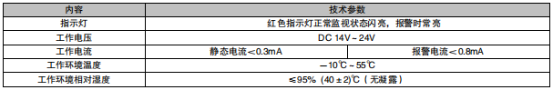 利達(dá)LD2005EN手動(dòng)報(bào)警開關(guān)接線安裝技術(shù)